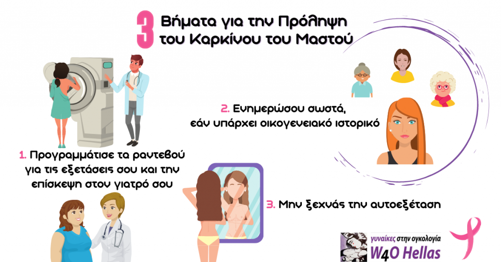 Τρία Βήματα για την Πρόληψη του Καρκίνου του Μαστού
